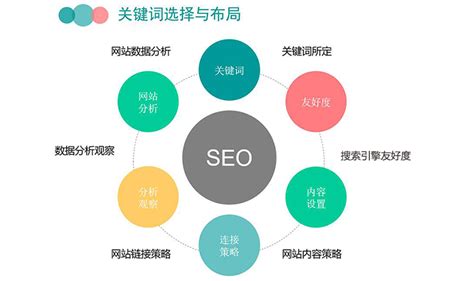 網站關鍵詞優化貴嗎？動漫設計推廣服務費3000元起解析